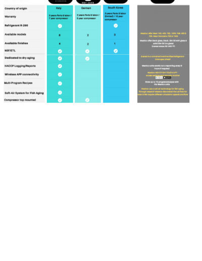 Meatico Product Comparison