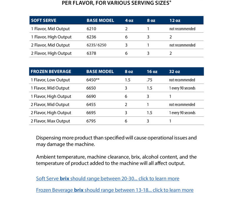 Spaceman USA – Sizing Guide – Soft Serve and Frozen Beverage