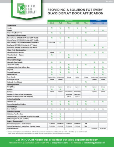 EDC Product Selection Guide
